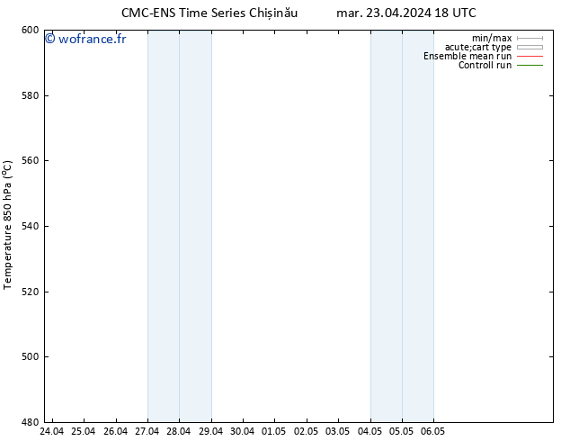 Géop. 500 hPa CMC TS mer 24.04.2024 06 UTC