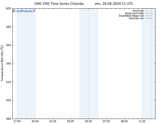 Géop. 500 hPa CMC TS ven 26.04.2024 17 UTC