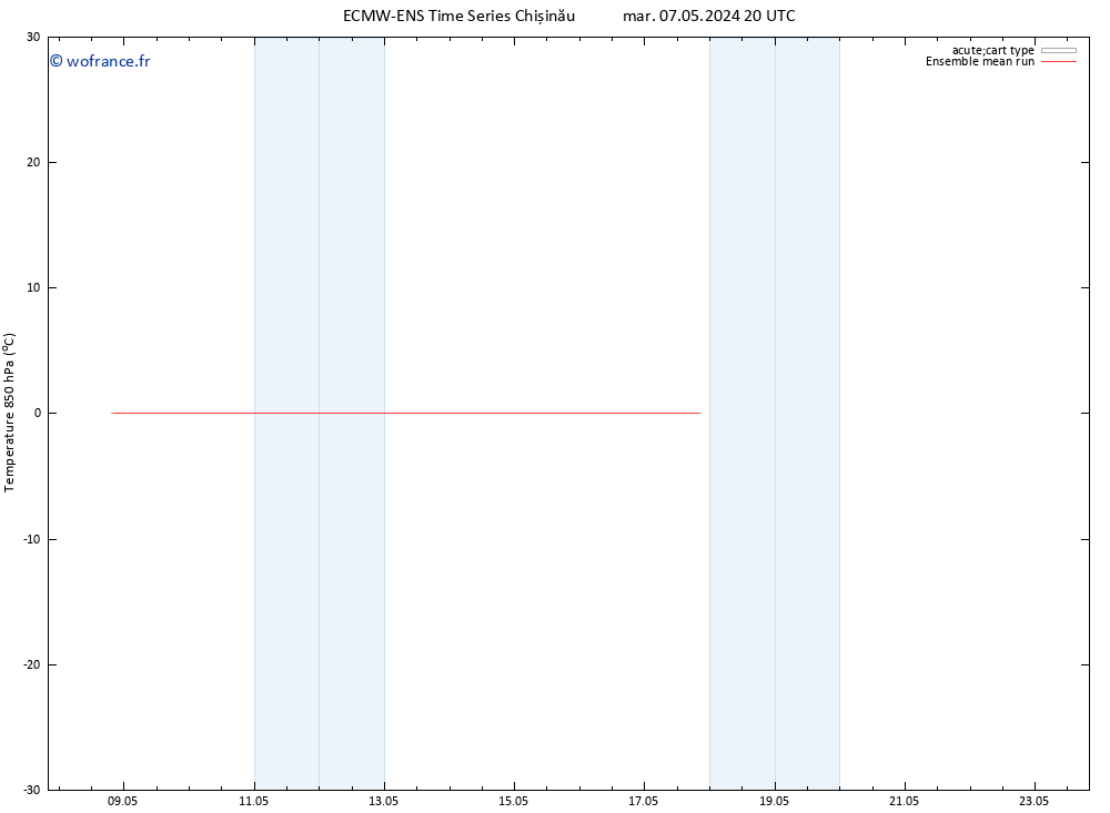 Temp. 850 hPa ECMWFTS mer 08.05.2024 20 UTC
