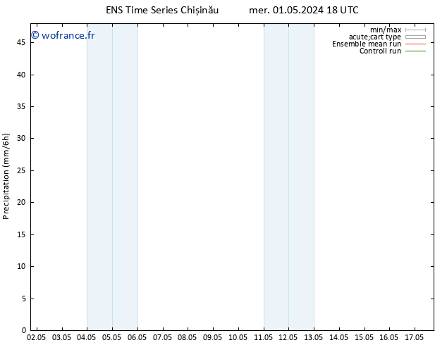 Précipitation GEFS TS jeu 02.05.2024 00 UTC