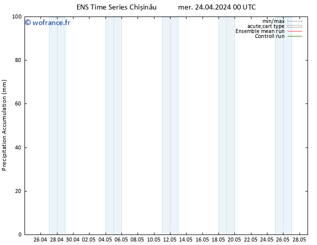 Précipitation accum. GEFS TS mer 24.04.2024 06 UTC