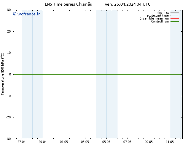 Temp. 850 hPa GEFS TS ven 26.04.2024 04 UTC