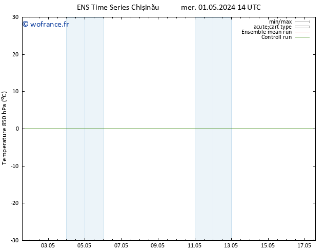 Temp. 850 hPa GEFS TS mer 01.05.2024 20 UTC