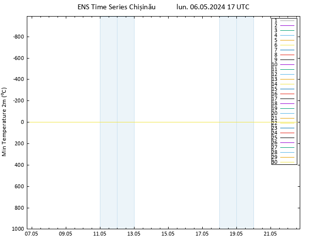 température 2m min GEFS TS lun 06.05.2024 17 UTC