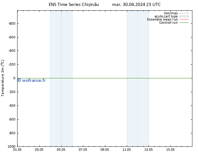 température (2m) GEFS TS sam 04.05.2024 23 UTC