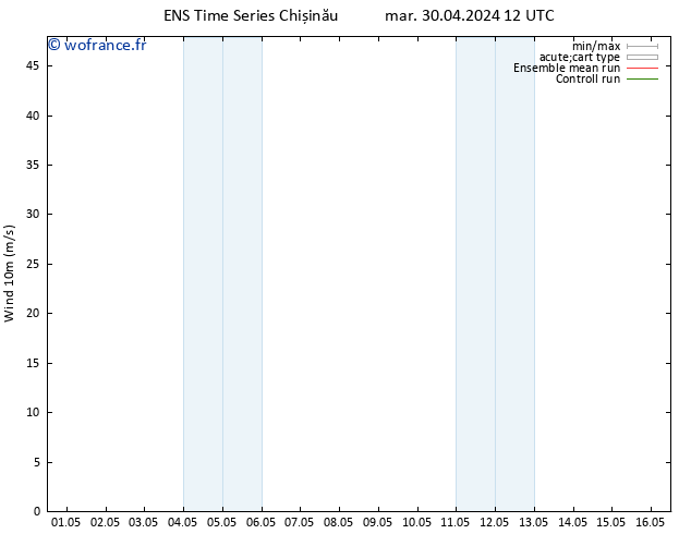 Vent 10 m GEFS TS mar 07.05.2024 18 UTC