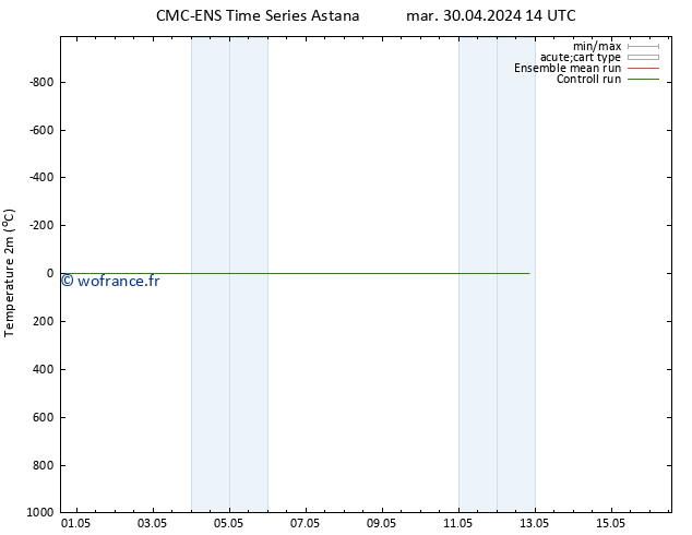 température (2m) CMC TS jeu 02.05.2024 14 UTC