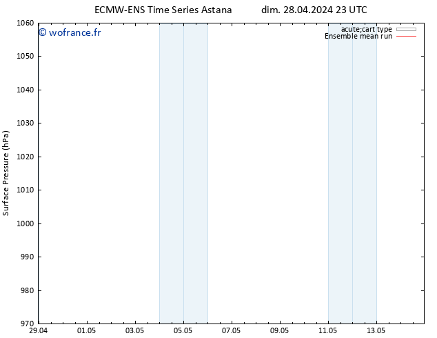 pression de l'air ECMWFTS mer 01.05.2024 23 UTC