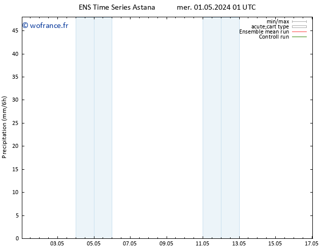 Précipitation GEFS TS ven 03.05.2024 13 UTC