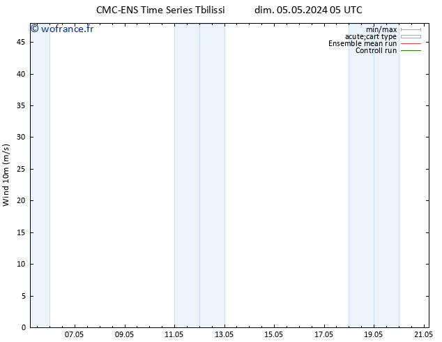 Vent 10 m CMC TS dim 12.05.2024 11 UTC