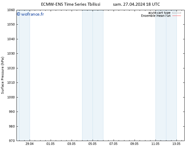 pression de l'air ECMWFTS sam 04.05.2024 18 UTC