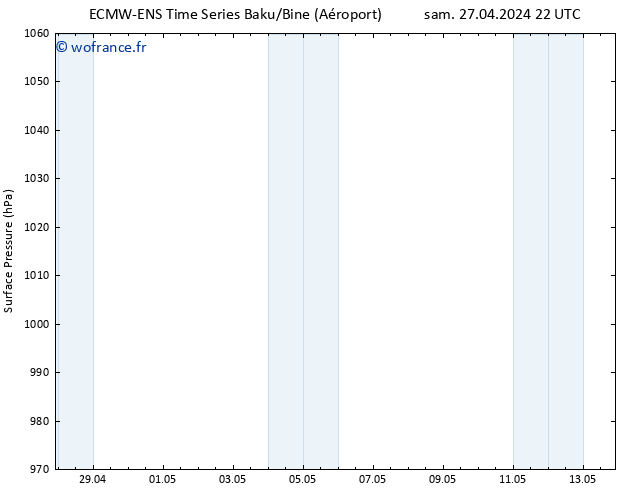 pression de l'air ALL TS dim 28.04.2024 04 UTC