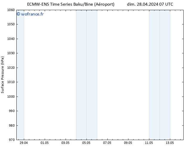 pression de l'air ALL TS dim 28.04.2024 07 UTC
