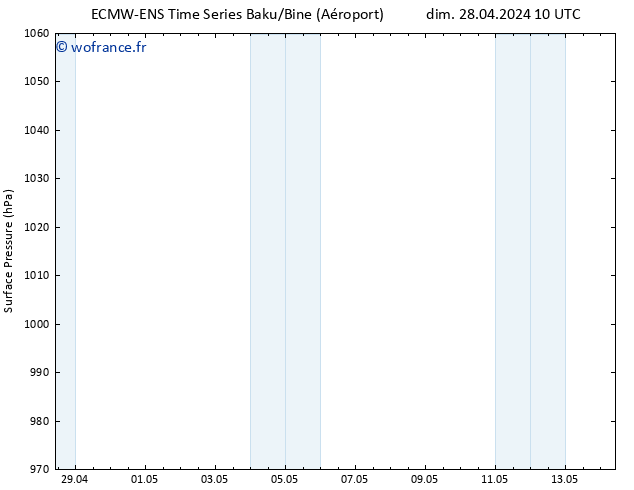 pression de l'air ALL TS mer 01.05.2024 16 UTC