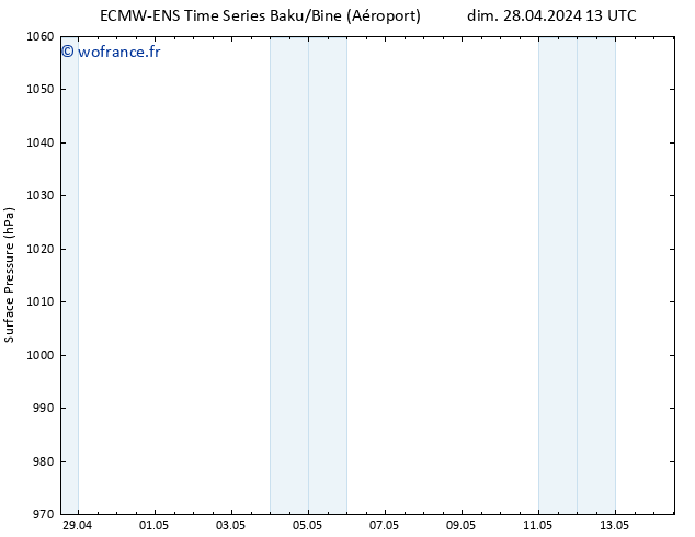 pression de l'air ALL TS lun 29.04.2024 19 UTC