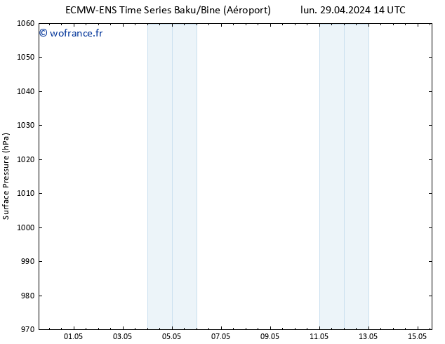 pression de l'air ALL TS lun 06.05.2024 02 UTC