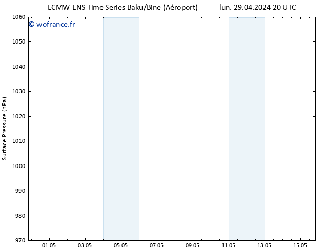 pression de l'air ALL TS dim 05.05.2024 14 UTC