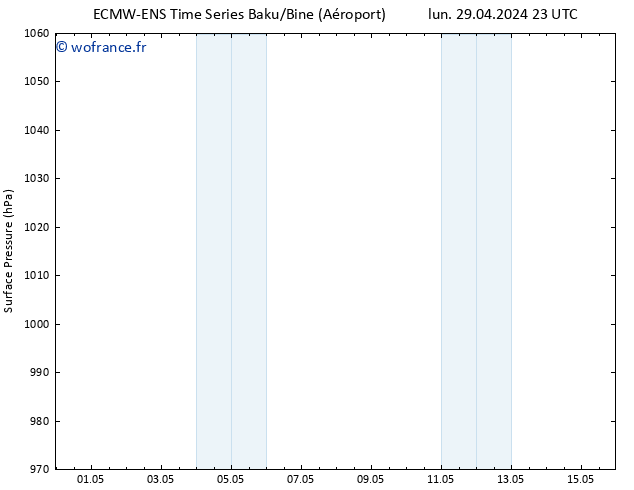 pression de l'air ALL TS dim 05.05.2024 17 UTC