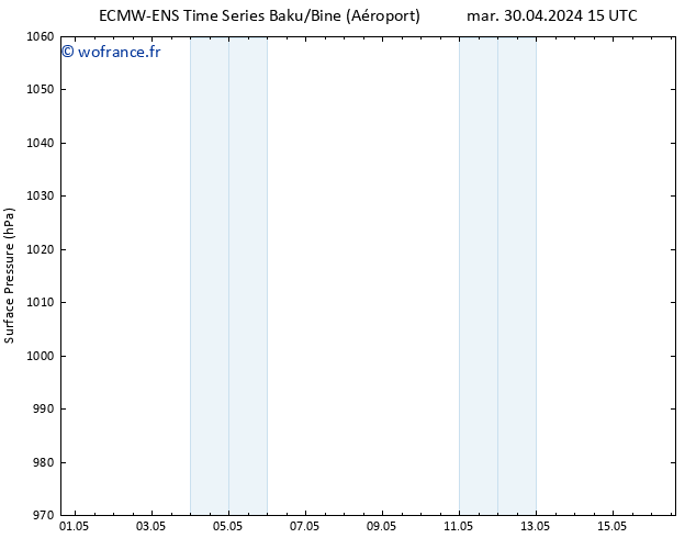 pression de l'air ALL TS sam 04.05.2024 15 UTC