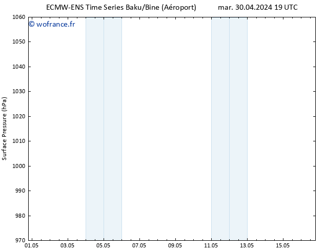 pression de l'air ALL TS lun 06.05.2024 13 UTC