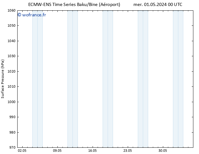 pression de l'air ALL TS mer 01.05.2024 12 UTC