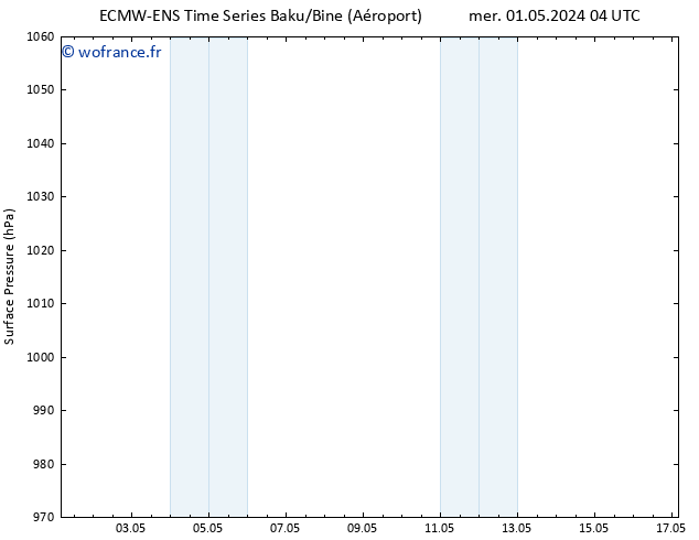 pression de l'air ALL TS jeu 02.05.2024 04 UTC