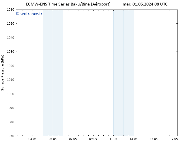 pression de l'air ALL TS jeu 02.05.2024 14 UTC