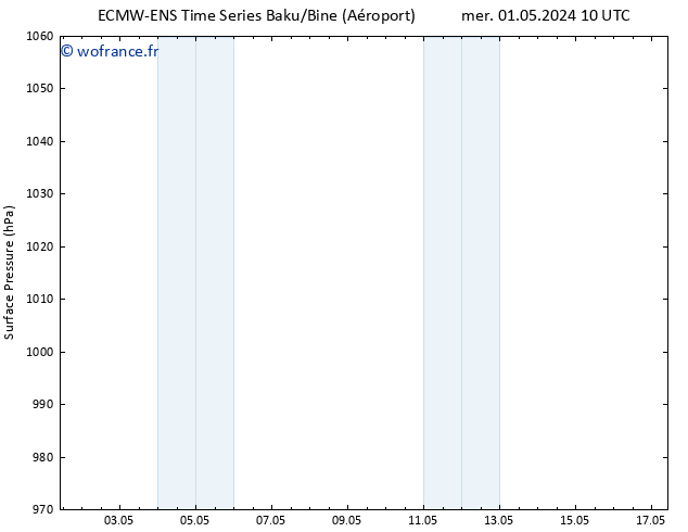 pression de l'air ALL TS jeu 02.05.2024 22 UTC