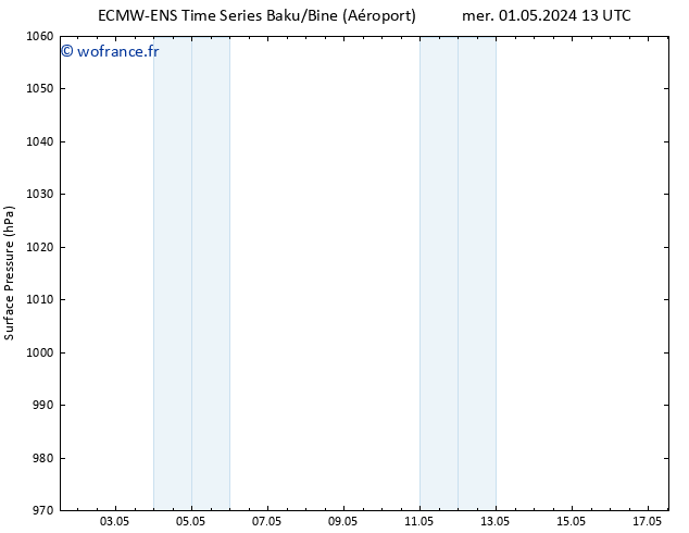 pression de l'air ALL TS mer 01.05.2024 19 UTC