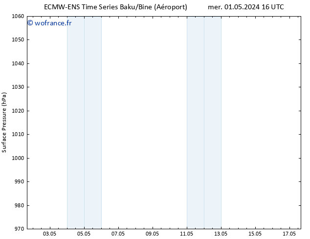 pression de l'air ALL TS mar 07.05.2024 04 UTC