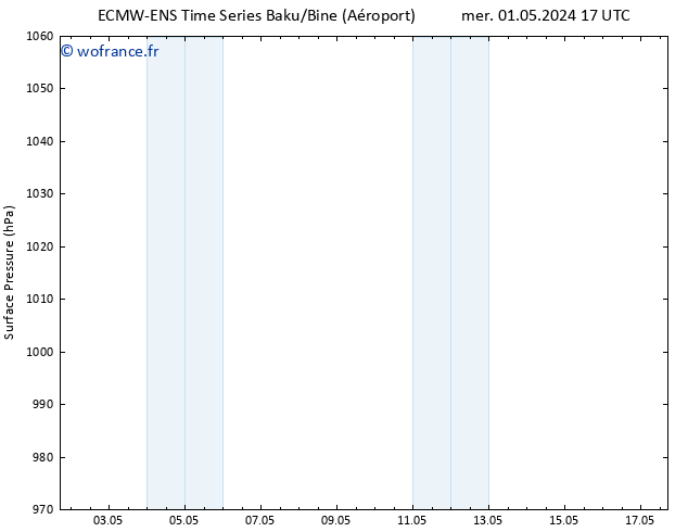 pression de l'air ALL TS ven 03.05.2024 23 UTC