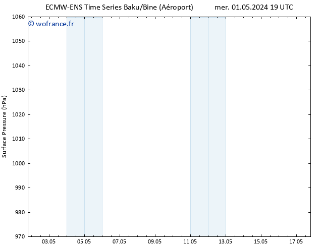 pression de l'air ALL TS mer 08.05.2024 19 UTC