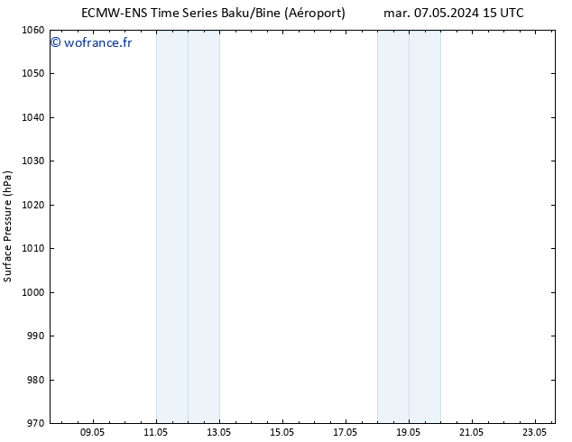 pression de l'air ALL TS ven 10.05.2024 15 UTC