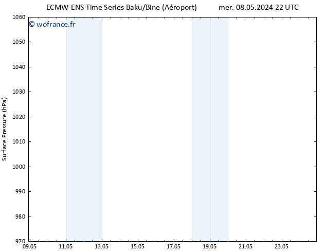 pression de l'air ALL TS jeu 16.05.2024 22 UTC