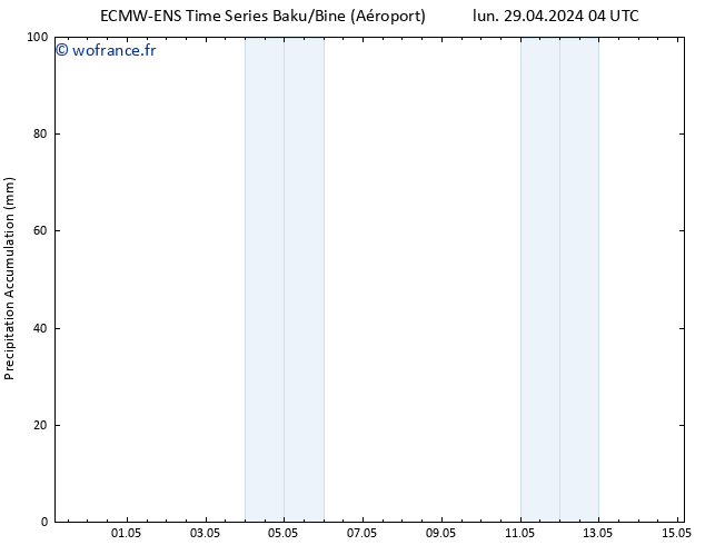 Précipitation accum. ALL TS lun 06.05.2024 16 UTC