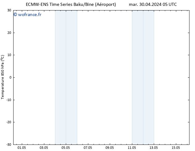 Temp. 850 hPa ALL TS dim 05.05.2024 05 UTC