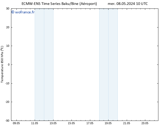 Temp. 850 hPa ALL TS dim 12.05.2024 04 UTC