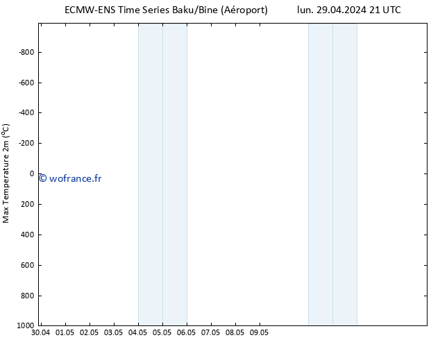 température 2m max ALL TS mar 30.04.2024 09 UTC