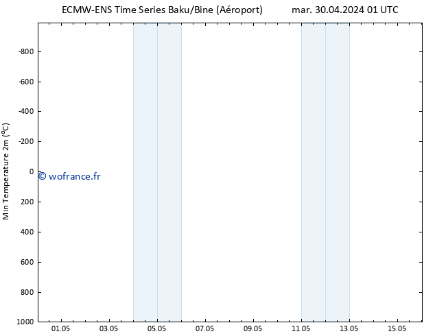 température 2m min ALL TS mar 30.04.2024 13 UTC