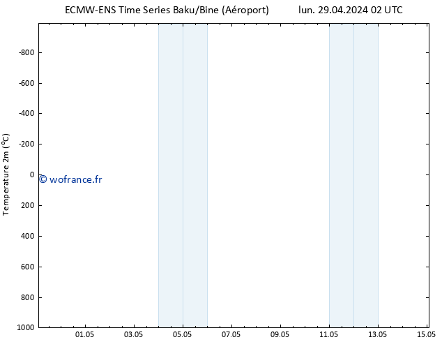 température (2m) ALL TS mar 30.04.2024 20 UTC