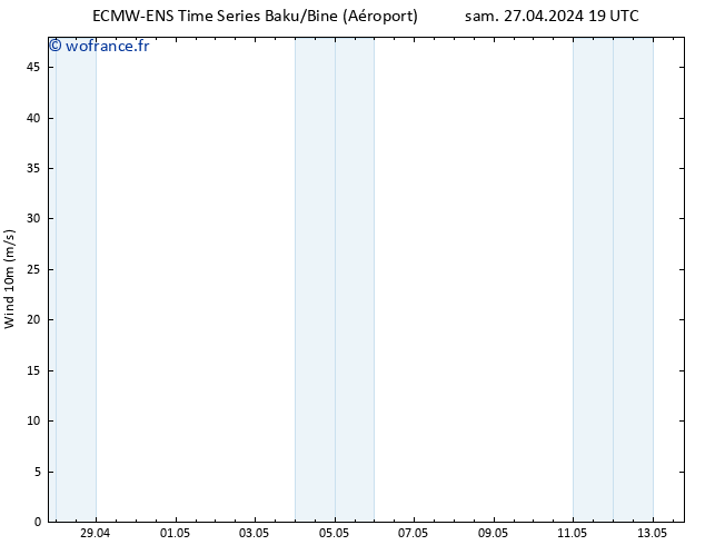 Vent 10 m ALL TS dim 28.04.2024 01 UTC