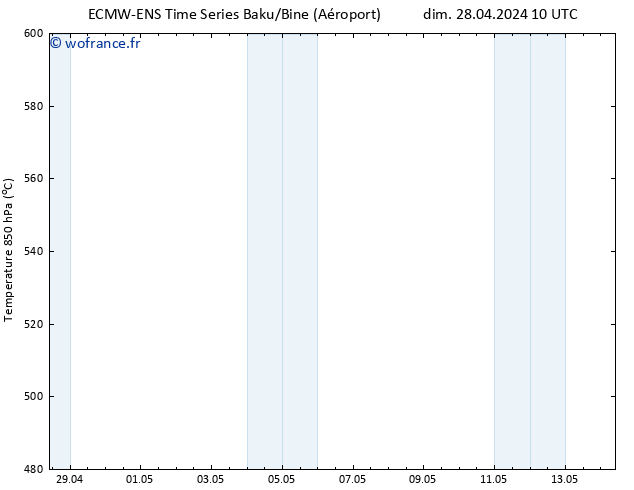 Géop. 500 hPa ALL TS lun 06.05.2024 10 UTC