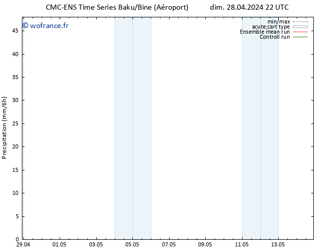 Précipitation CMC TS sam 11.05.2024 04 UTC