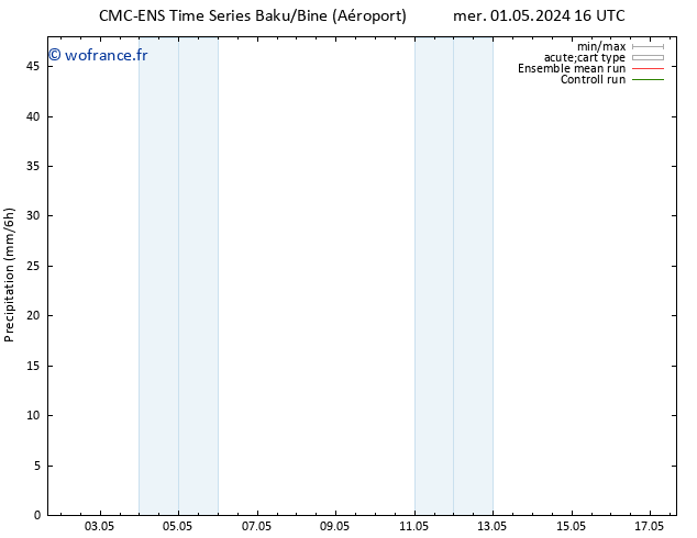 Précipitation CMC TS lun 06.05.2024 04 UTC