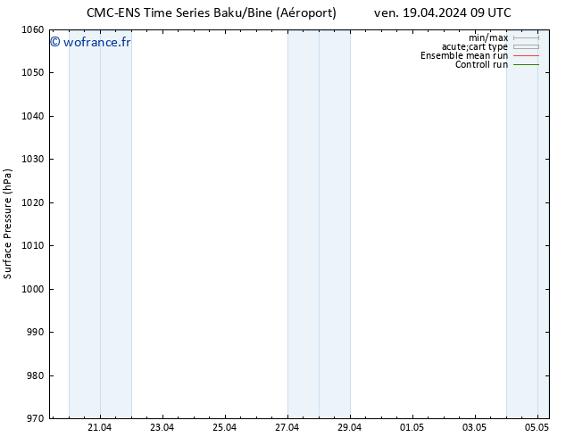 pression de l'air CMC TS dim 28.04.2024 09 UTC