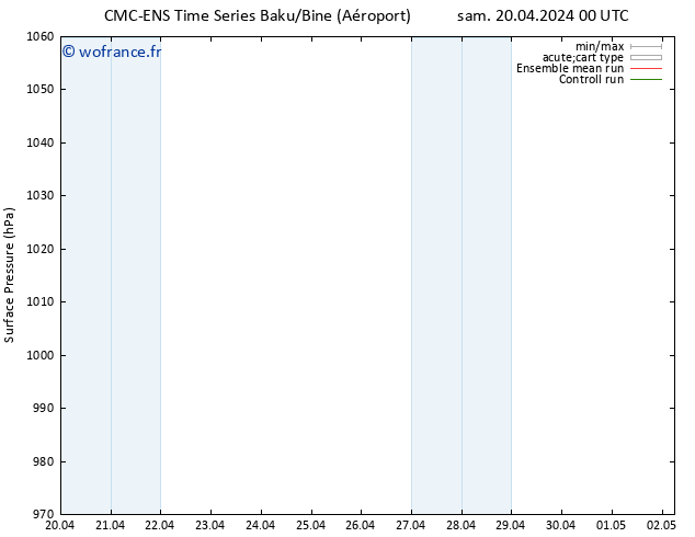 pression de l'air CMC TS dim 28.04.2024 12 UTC