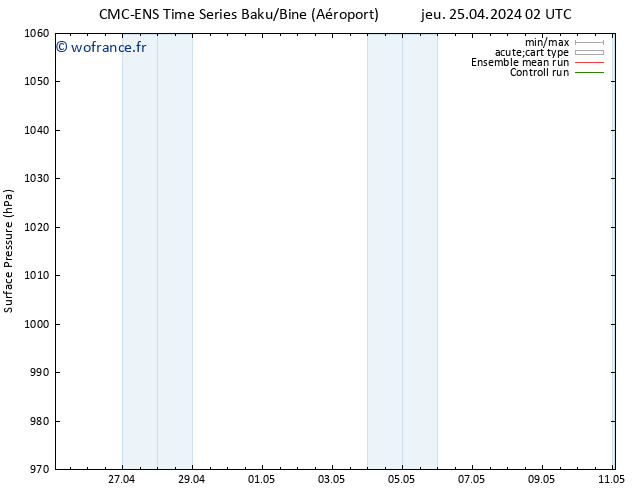 pression de l'air CMC TS mer 01.05.2024 14 UTC