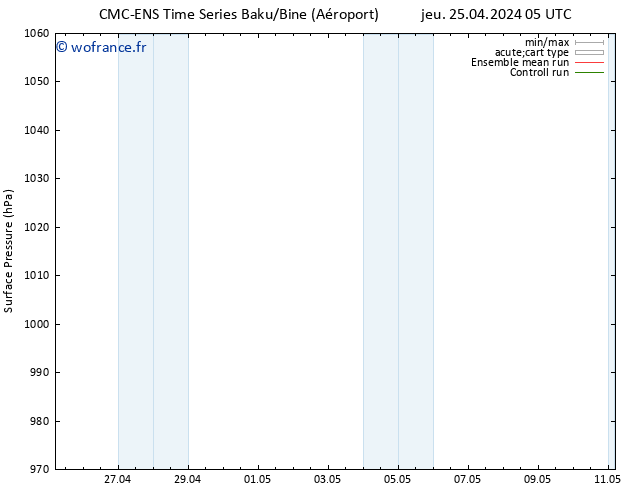 pression de l'air CMC TS mer 01.05.2024 11 UTC