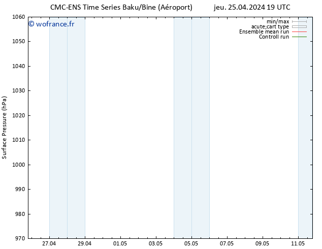 pression de l'air CMC TS ven 03.05.2024 13 UTC