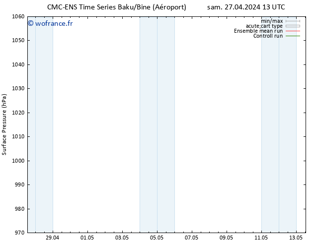 pression de l'air CMC TS dim 28.04.2024 07 UTC